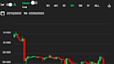 First Mover Asia: Bitcoin Fear and Greed Index Sinks Into Neutral Territory, a Sign of Investor Uncertainty