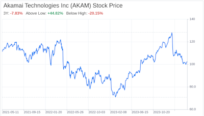 Decoding Akamai Technologies Inc (AKAM): A Strategic SWOT Insight