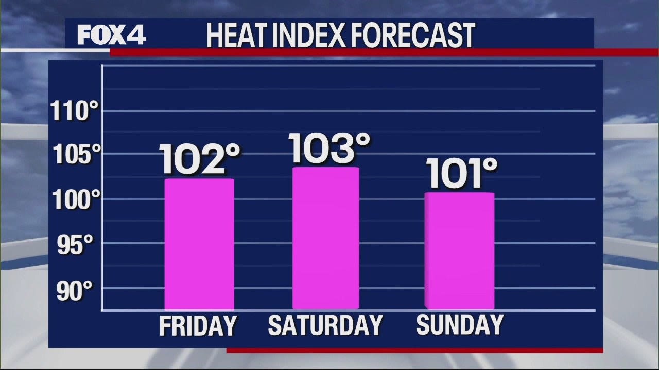 Hot and muggy Memorial Day weekend forecast