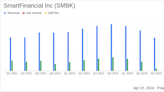 SmartFinancial Inc. Surpasses Analyst EPS Projections in Q1 2024