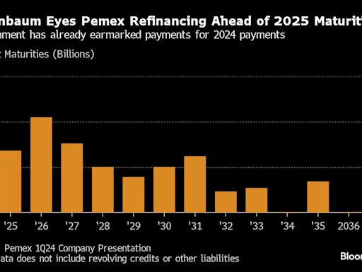 Mexico Weighs Options to Absorb Up to $40 Billion of Pemex Debt