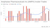 Amphastar Pharmaceuticals Inc CFO, EVP & Treasurer William Peters Sells 18,136 Shares