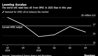 OPEC’s Quick Fix Masks Bigger Worry: Too Much Oil Next Year