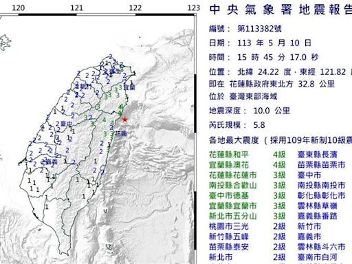 快訊／台灣地牛翻身！規模5.8全台有感 日本氣象廳發布「海嘯預報」