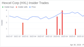 Director Cynthia Egnotovich Acquires 4,000 Shares of Hexcel Corp (HXL)