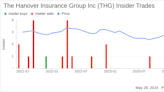 Insider Sale: Director Jane Carlin Sells Shares of The Hanover Insurance Group Inc (THG)