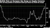 Five Key Charts to Watch in Global Commodities This Week