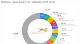 Matthews Japan Fund's Strategic Moves: A Focus on Mitsubishi Corp's Significant Portfolio Impact