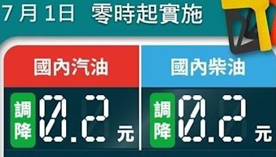 台灣中油：1日起國內汽、柴油價格各調降0.2元