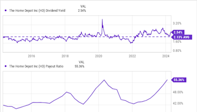 1 Magnificent S&P 500 Dividend Stock Down 20% to Buy and Hold Forever