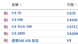 今日財經市場5件大事：道指期貨跌逾300點 Adobe飆升14%