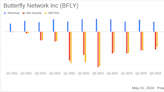 Butterfly Network Inc (BFLY) Surpasses Q1 Revenue Expectations and Raises 2024 Guidance