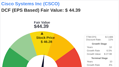 Invest with Confidence: Intrinsic Value Unveiled of Cisco Systems Inc