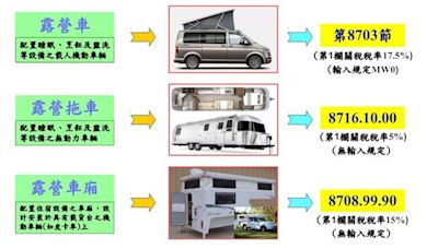 蔚為風潮！露營車爆發式成長 報錯稅號稅額差逾20萬 - 財經