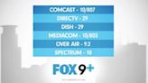 Minnesota Aurora vs. River Light FC: Watch on FOX 9+, stream here