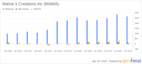 Mama s Creations Inc (MAMA) Surpasses Quarterly Revenue Estimates and Aligns with Annual EPS ...