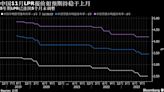 中国11月LPR利率继续持稳 资金成本抬升限制银行让利空间