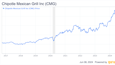 Is Bill Ackman's Chipotle Sale Cause for Concern?