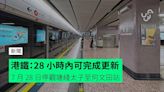 港鐵：28 小時內可完成更新 7 月 28 日停觀塘綫太子至何文田站