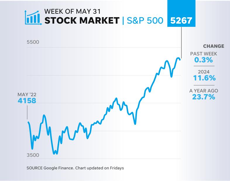 Stock splits make Nvidia and Chipotle shares more affordable. Should you buy them?