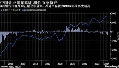 美联储降息时间不定令中国企业苦恼 外币债务本币化趋势卷土重来