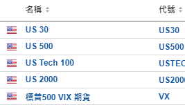 美股開市前：星巴克升約3% 金價升逾10美元 歩倫特原油升破80美元