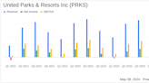 United Parks & Resorts Inc. Reports Modest Revenue Growth Amidst Operational Challenges in ...