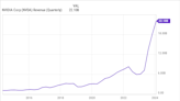 Prediction: These 2 AI Stocks Will Be Worth More Than Nvidia by 2030