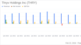 Thryv Holdings Inc (THRY) Reports Mixed Results Amid SaaS Growth and Goodwill Impairment Charge