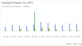 Intrepid Potash Inc (IPI) Faces Net Loss in Q4 and Full-Year 2023 Despite Revenue Growth