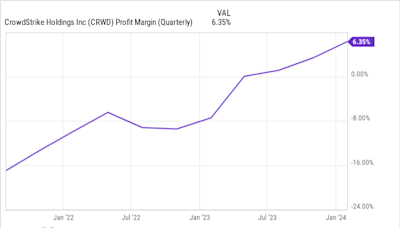 Here's My Top Cybersecurity Stock (and It's Not Even Close)