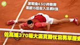 網球｜佐高域激戰逾4.5小時險勝 連續15屆殺入法網8強 370場大滿貫勝仗寫男單歷史 (14:32) - 20240604 - 體育