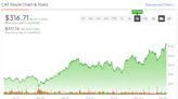 Why Caterpillar Stock (NYSE:CAT) Can Keep Rising Despite a Growth Slowdown