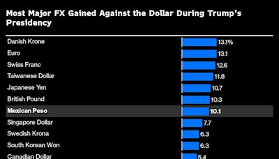 Traders Ditch Mexican Peso as Attack Lifts Trump’s Election Bid