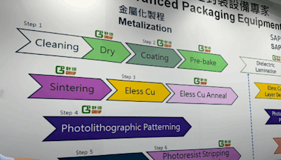 《SEMICON》 群翊卡位玻璃基板、今明年皆樂觀 - 台視財經