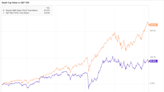 I Love Individual Stocks, but I Just Invested 12% of My Portfolio in This ETF