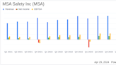 MSA Safety Inc (MSA) Reports Q1 2024 Earnings: Aligns with Analyst EPS Projections