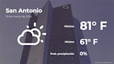 Pronóstico del tiempo en San Antonio, Texas para este viernes 29 de marzo - La Opinión