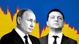 The market chaos sparked by Russia's invasion of Ukraine may finally be over, according to these 5 charts