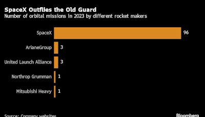 Europe’s Ariane 6 Rocket Reaches Orbit But Suffers Glitch