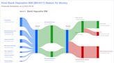 Bank Hapoalim BM's Dividend Analysis