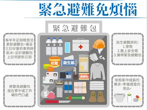 地震防災懶人包／「地震包」要裝啥、半夜地震要衝出去？開車千萬別剎車…一圖看如何做才正確