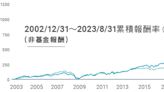 掌握科技翻轉未來，柏瑞科技多重資產基金1124開募