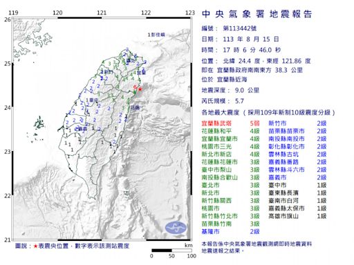 17：06宜縣外海地震規模5.7 宜縣最大震度5弱、花蓮新北震度達4級