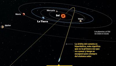 Se acerca “el cometa del siglo”: por qué se llama así y cuándo será visible desde la Argentina