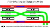 Cross-platform interchange