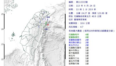 快訊／13：01規模４.7地震！雙北9縣市有感 最大震度4級