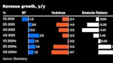 Vodafone, Deutsche Telekom Cash Swells: EMEA Earnings Week Ahead