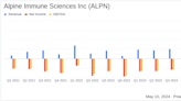 Alpine Immune Sciences Inc (ALPN) Reports Q1 2024 Financials Amid Pending Acquisition by Vertex ...