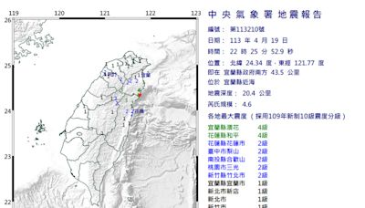 宜蘭近海深夜規模4.6地震9縣市有感！網友：最近怎麼這麼多要瘋了